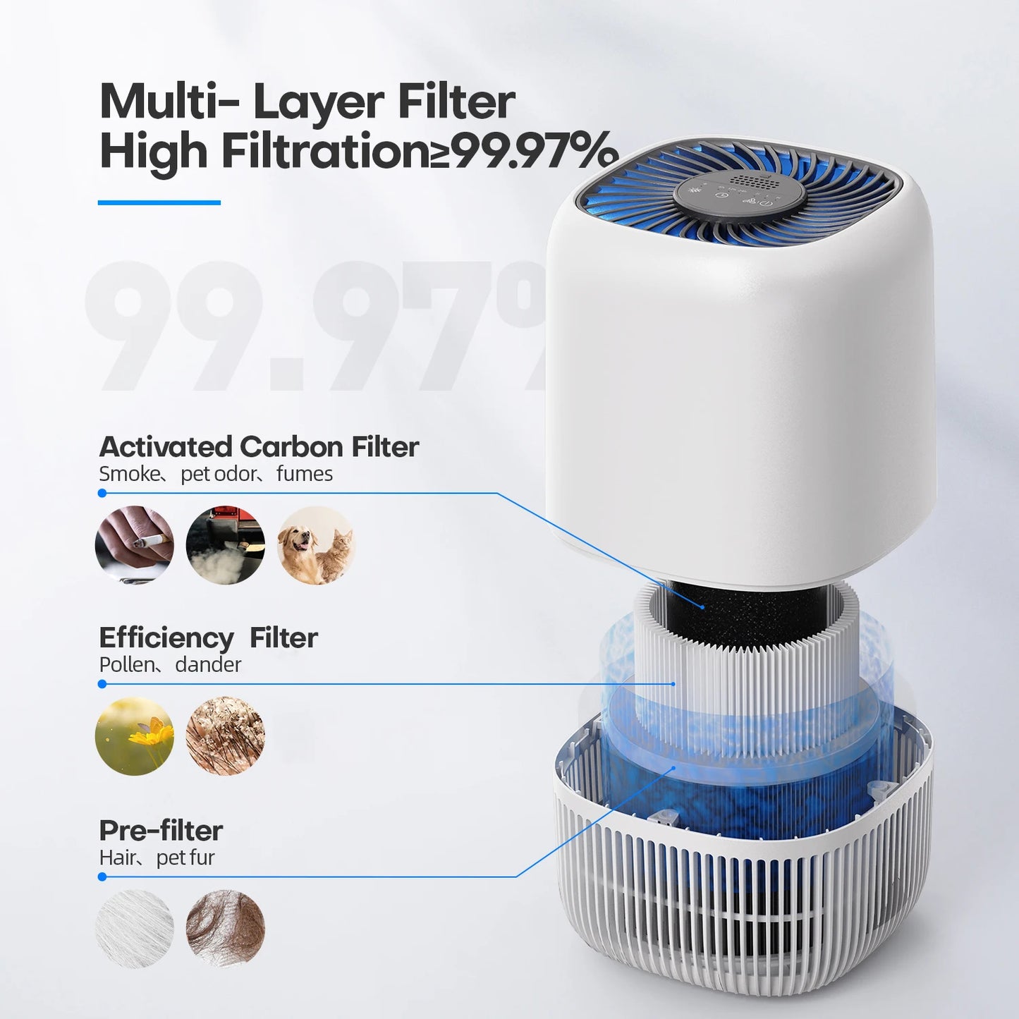 Air Purifier Equipment