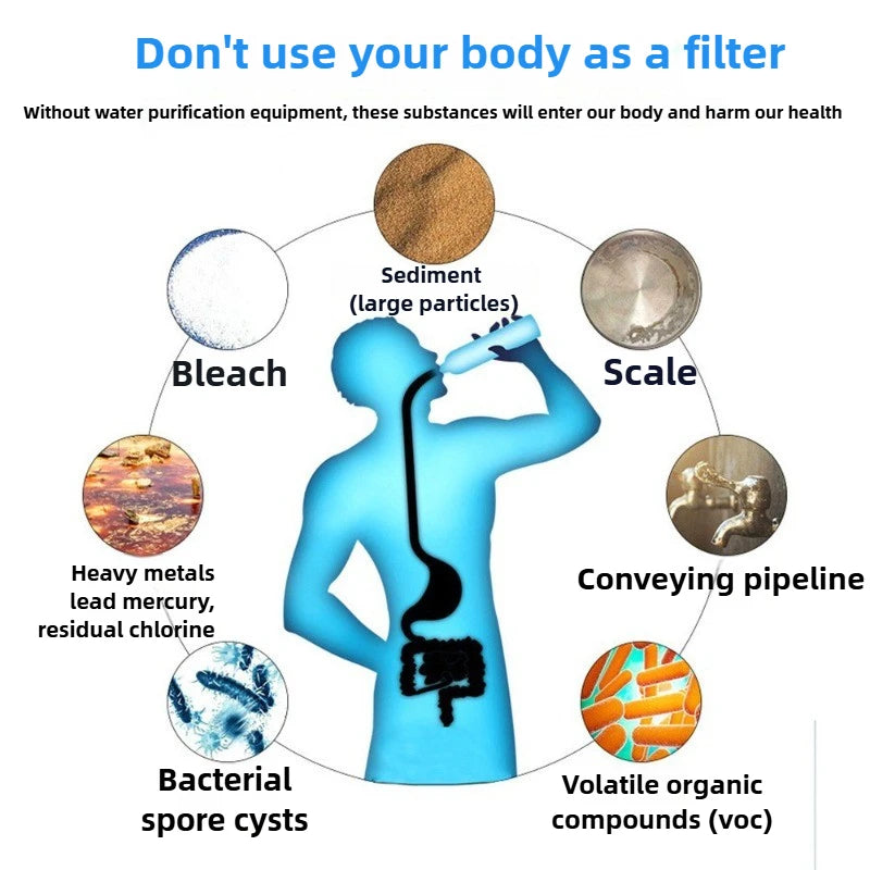 Portable Water Filter Purifier 1500L
