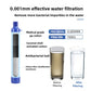 Portable Water Filter Purifier 1500L