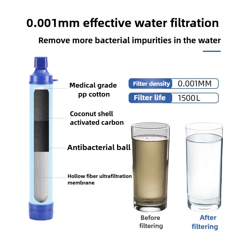 Portable Water Filter Purifier 1500L