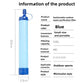 Portable Water Filter Purifier 1500L